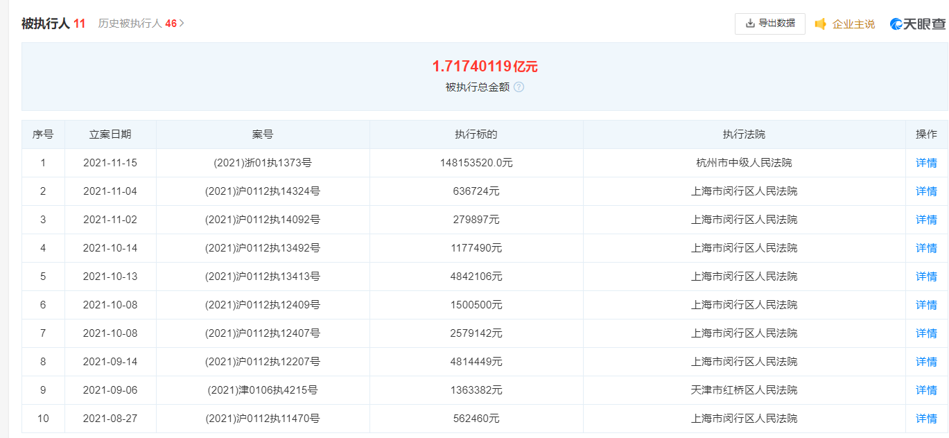 蛋殼公寓被強(qiáng)制執(zhí)行1.48億元，公司名下均無可供執(zhí)行財(cái)產(chǎn)