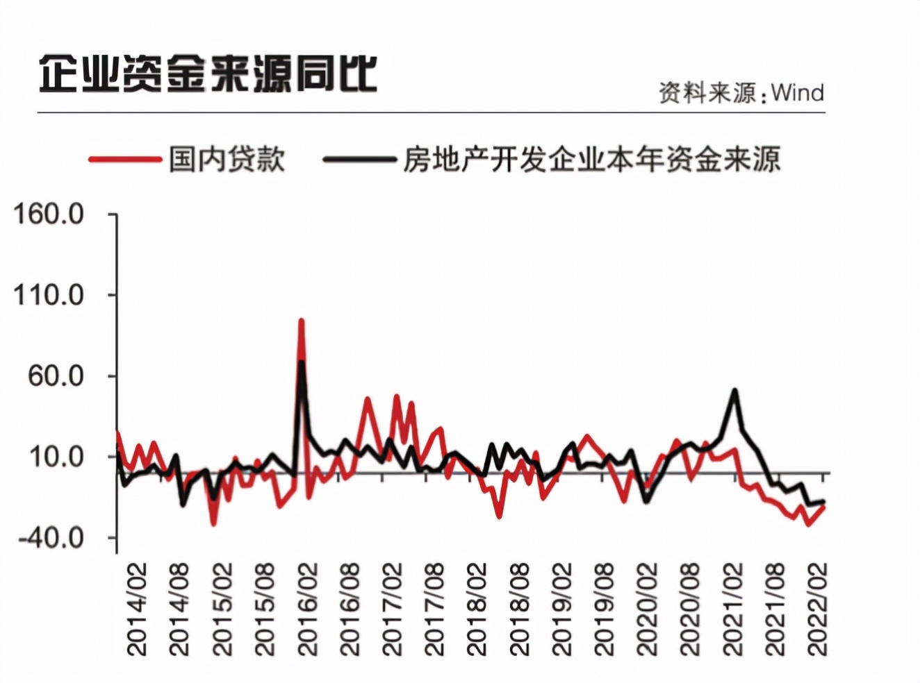 一場(chǎng)金融和地產(chǎn)保衛(wèi)戰(zhàn)正在打響