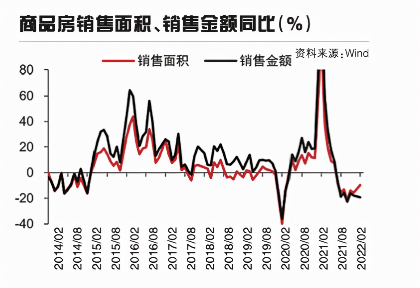 一場(chǎng)金融和地產(chǎn)保衛(wèi)戰(zhàn)正在打響