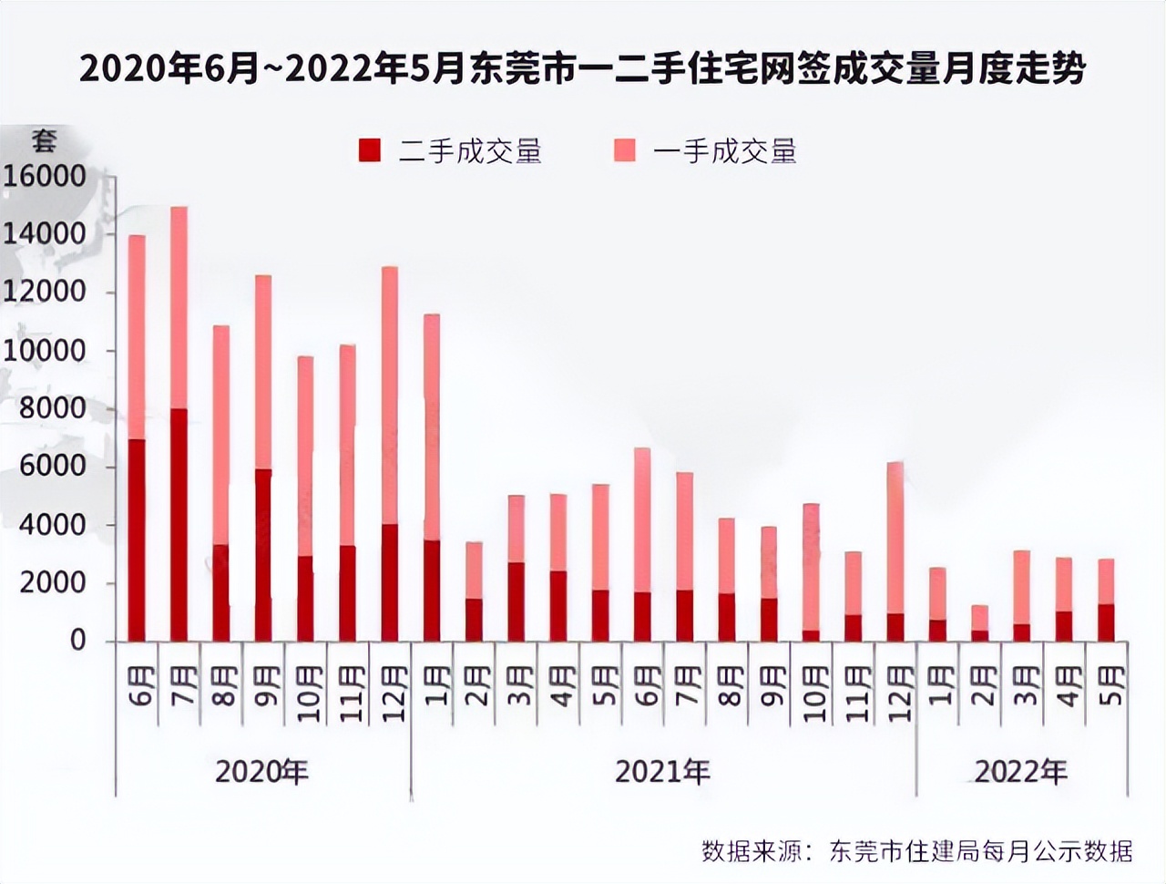 交易低迷！東莞樓市倒逼第三輪政策調(diào)整