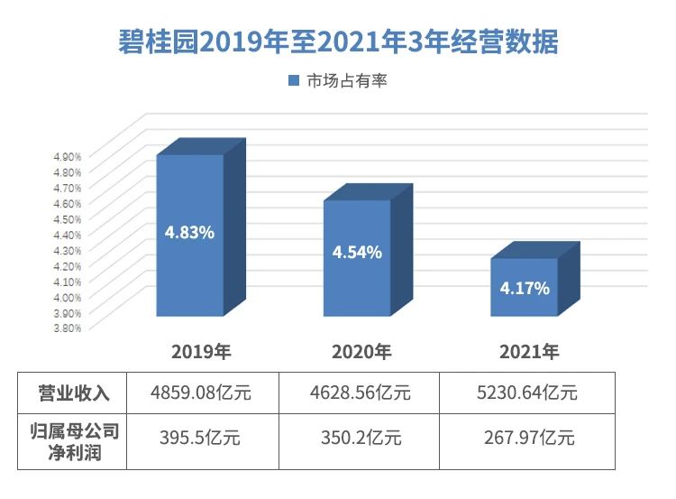 碧桂園楊國(guó)強(qiáng)：過(guò)緊日子做正確的事情，做確定性的事